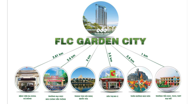 Vị trí dự án Chung cư FLC Garden City Đại Mỗ